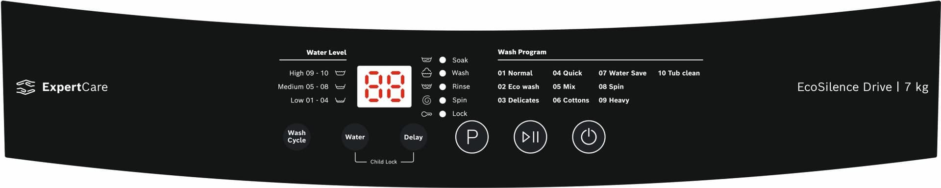 Panel Overlay