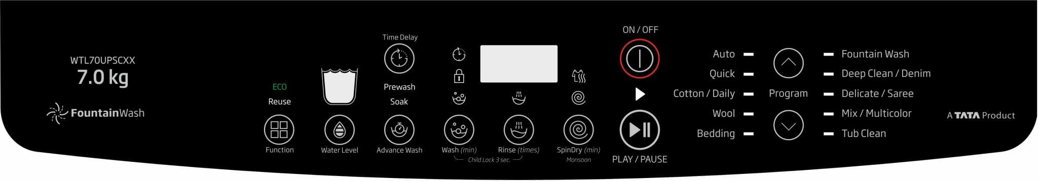 Panel Overlay