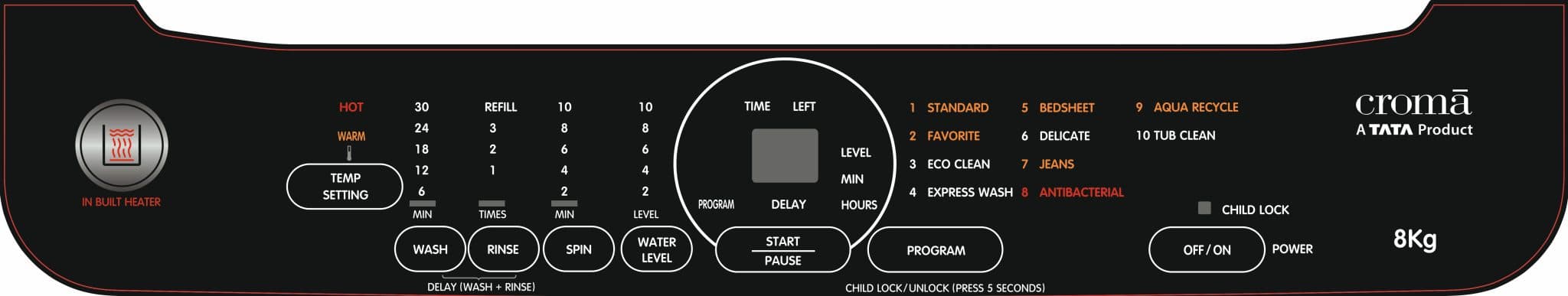 Panel Overlay